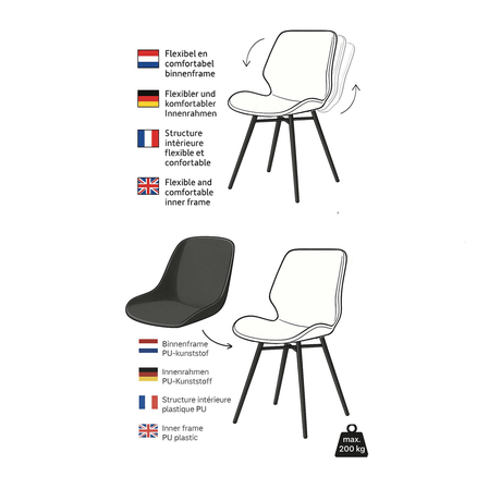 Dining room chairs - Set of 4 Dining room chairs Beau Industrial Black Faux Leather - Without Armrests - Dimehouse